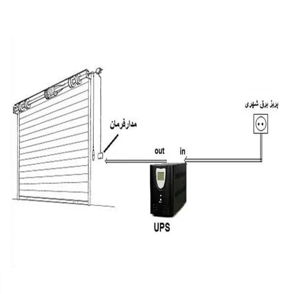 قیمت جک درب پارکینگ ریلی در استان گیلان